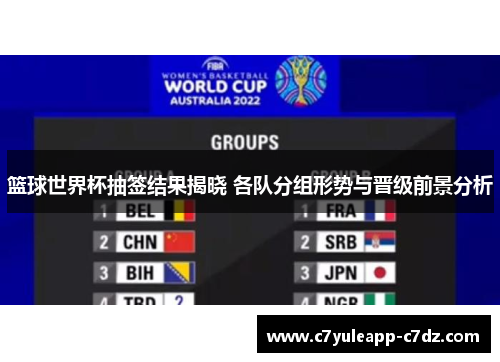 篮球世界杯抽签结果揭晓 各队分组形势与晋级前景分析
